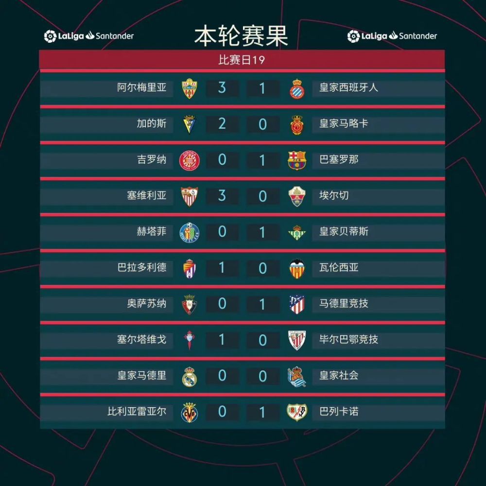 据《泰晤士报》报道，瓜迪奥拉近日接受了记者的采访，在采访中他谈及了球队目前的情况。